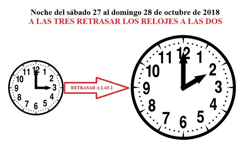 Cambio de horario otoño-invierno 2018
